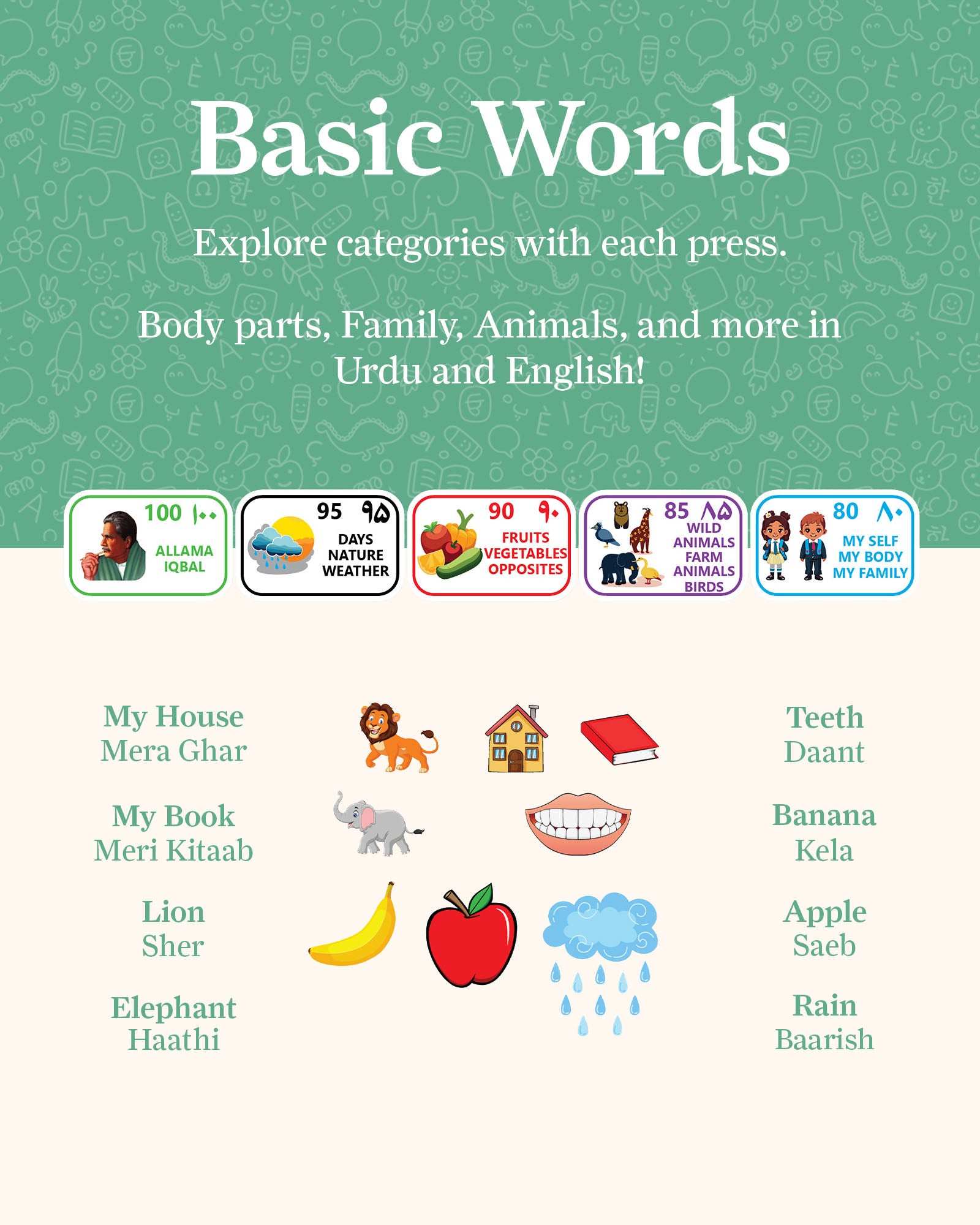 Twelve Urdu Pads